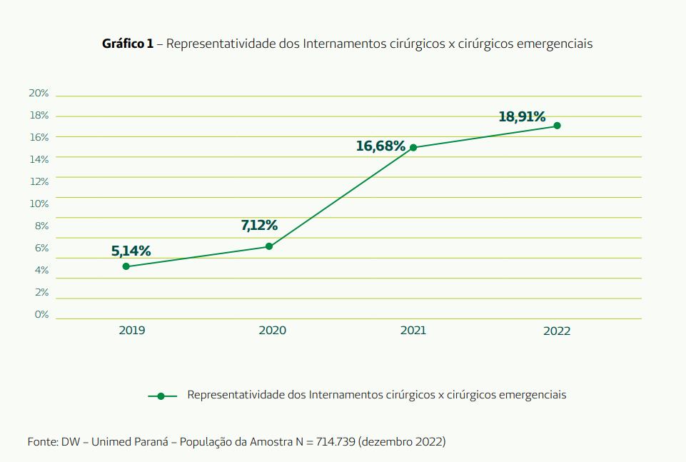 procedimentos emergenciais