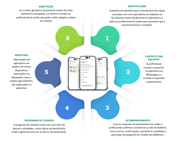 cuidado com a saúde (2)