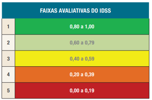 faixas_avaliativas_do_idss_02