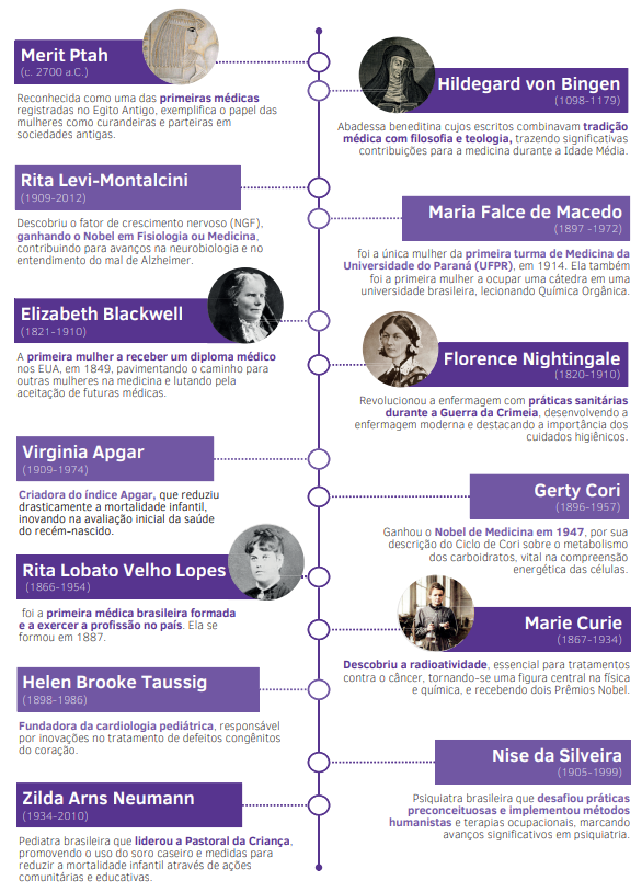 Infográfico - Mulheres na medicina
