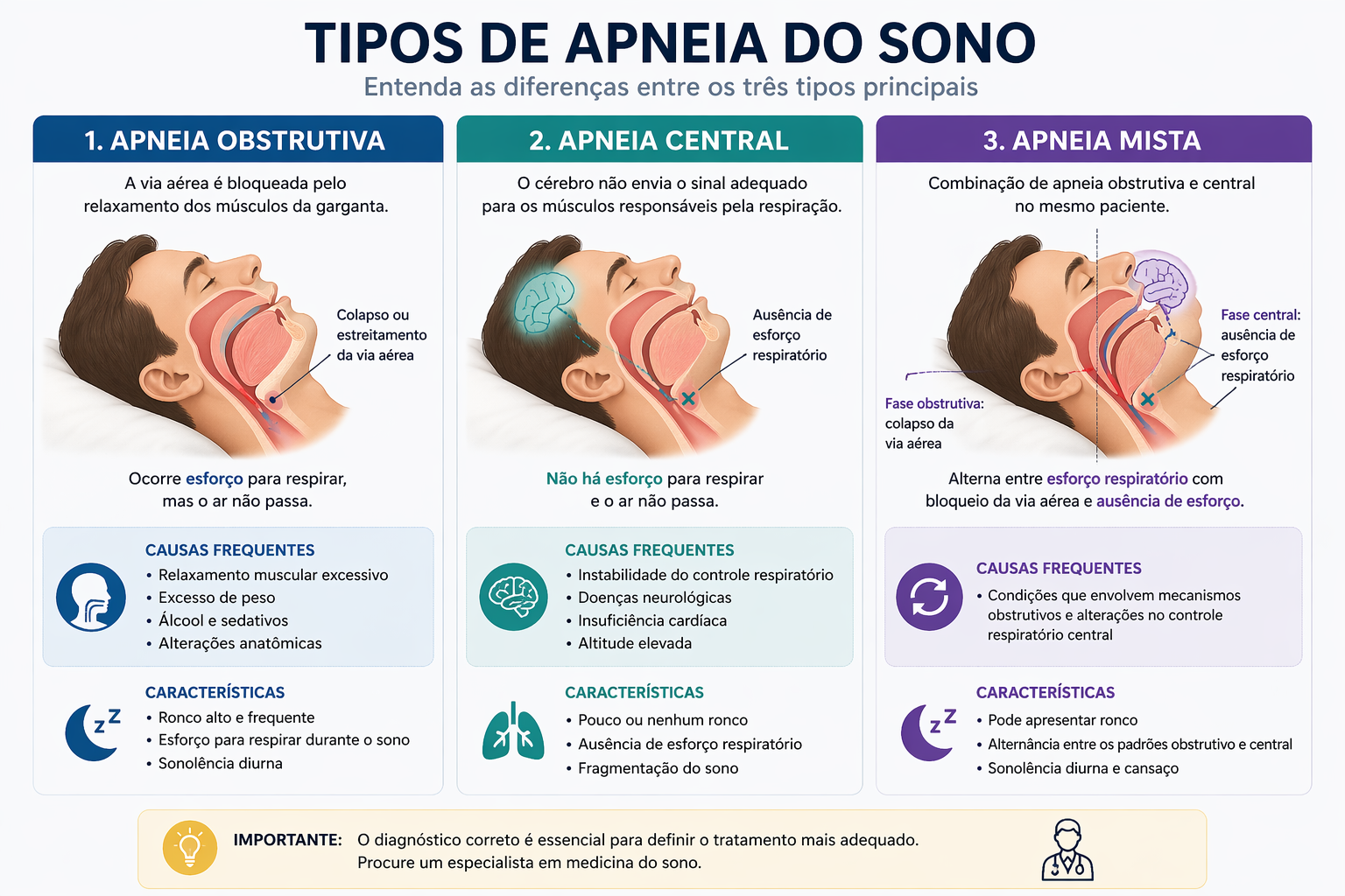 apneia do sono