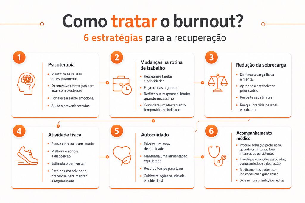 como tratar o burnout