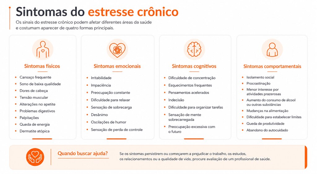 estresse crônico tem cura