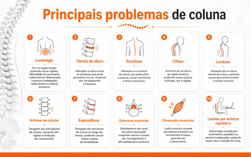 problemas de coluna